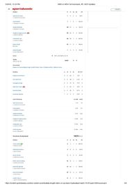 KKR vs SRH IPL 2025 scorecard.